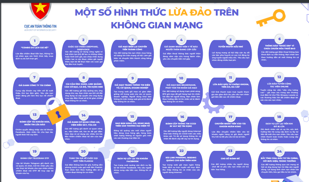 Nhận diện các hình thức dẫn dụ lừa đảo trên không gian mạng