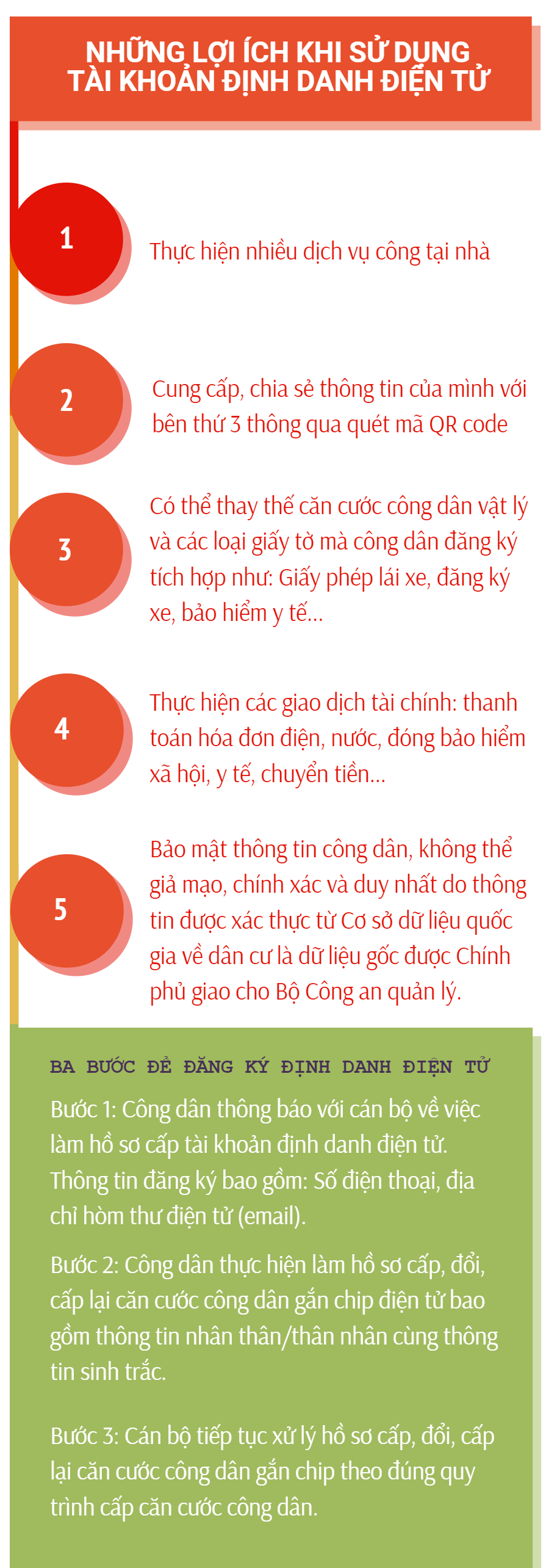 Những lợi ích khi sử dụng tài khoản định danh điện tử